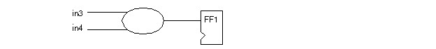 synthesis in physical design
