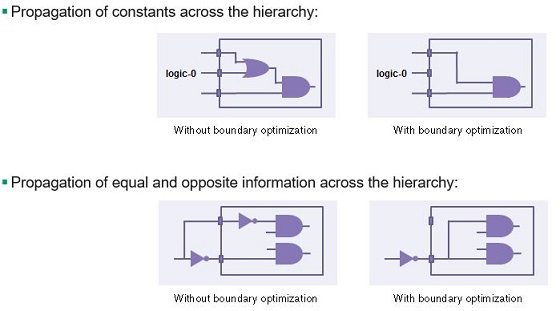 optimization