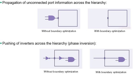 optimization