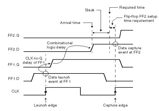 synthesis steps