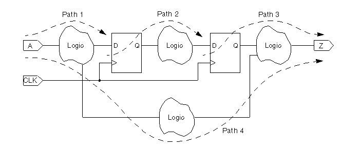 timingpaths